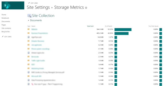 Storage metrics page